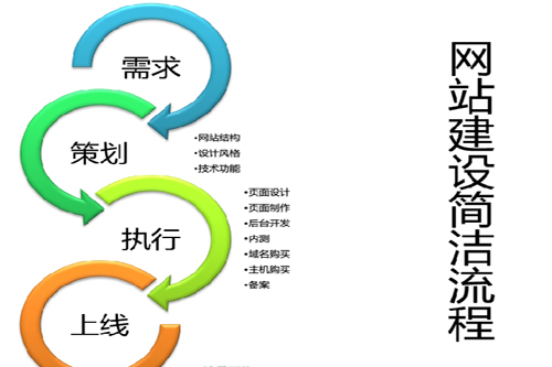 网站建设